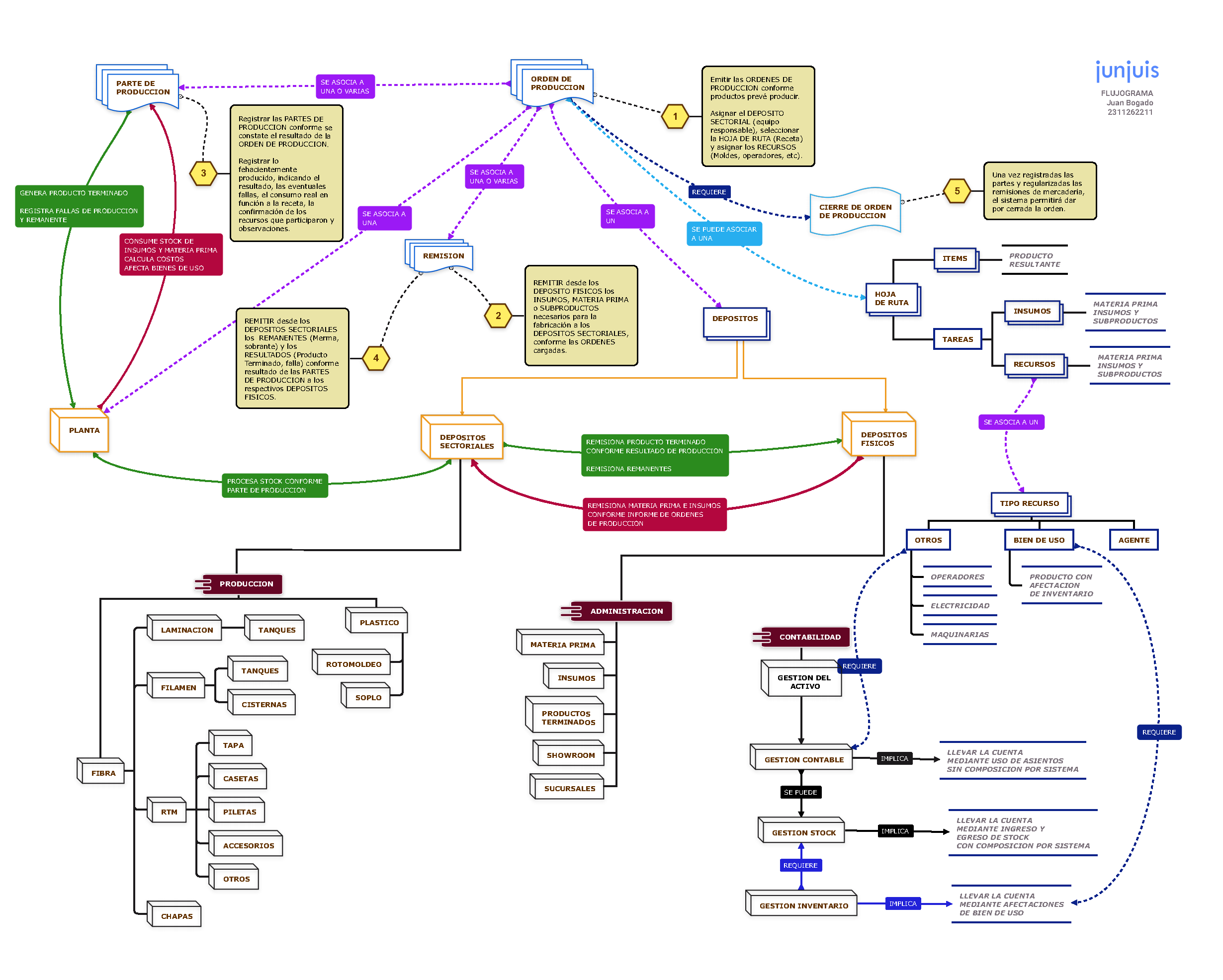 PRODUCCION - ESQUEMA - PLANTA - SL.png